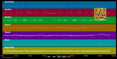 Don't Let Me Down - The Beatles (MIDI individual tracks)