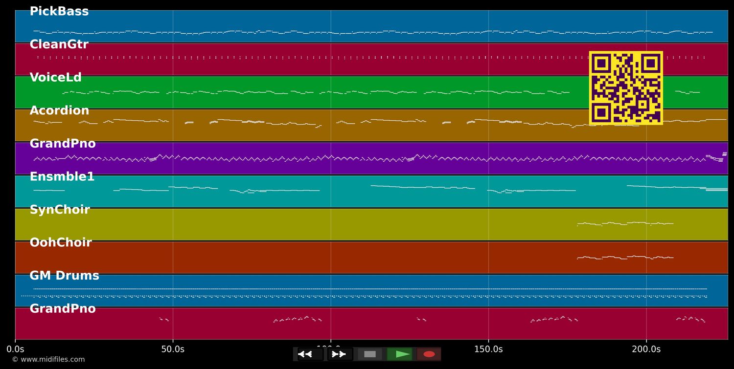Was wird sein, fragt der Schlumpf - Vader Abraham (MIDI individual tracks)