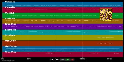 Was wird sein, fragt der Schlumpf - Vader Abraham (MIDI individual tracks)