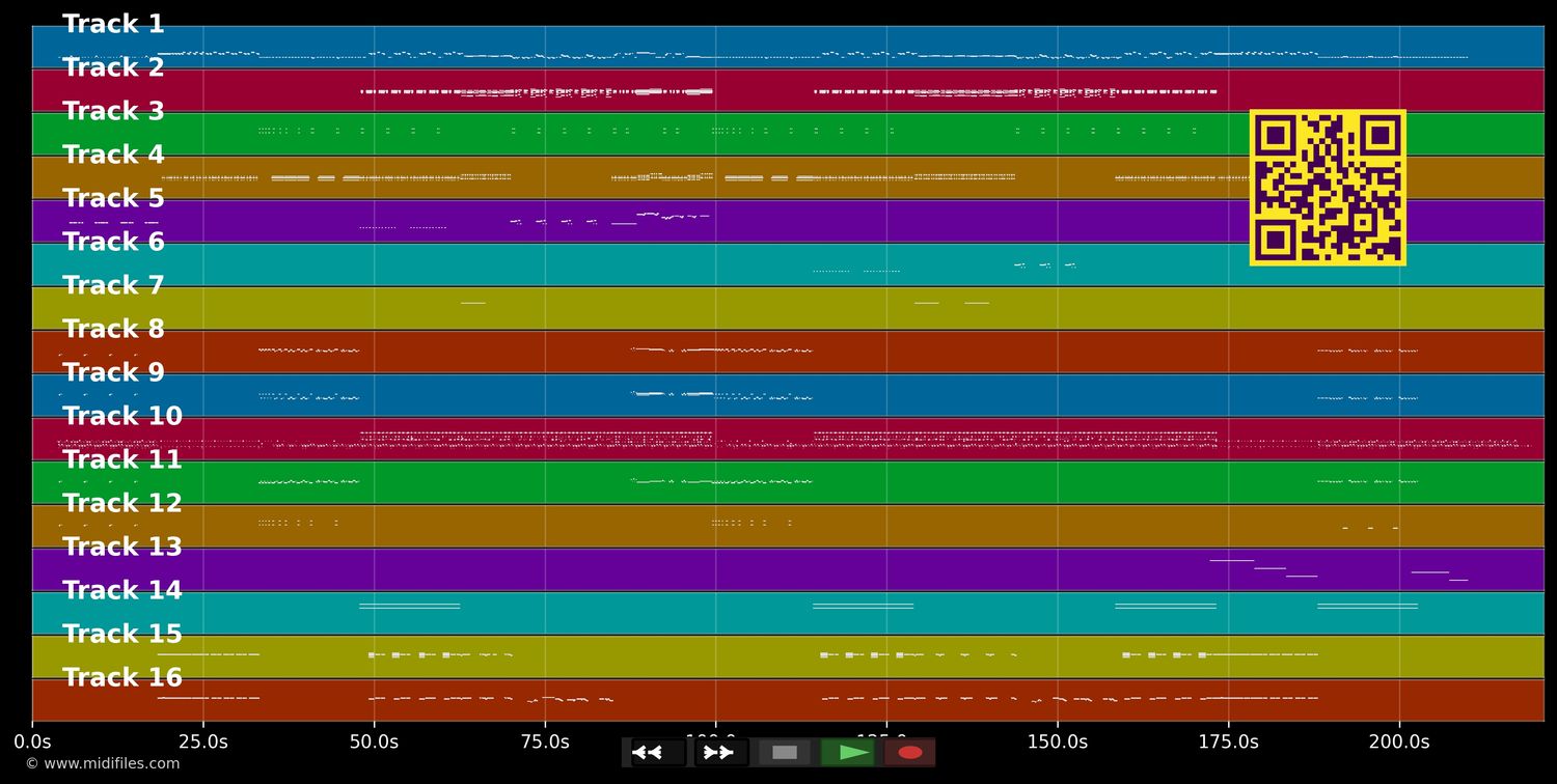 You Should Be… - Ministry Of Sound (MIDI individual tracks)