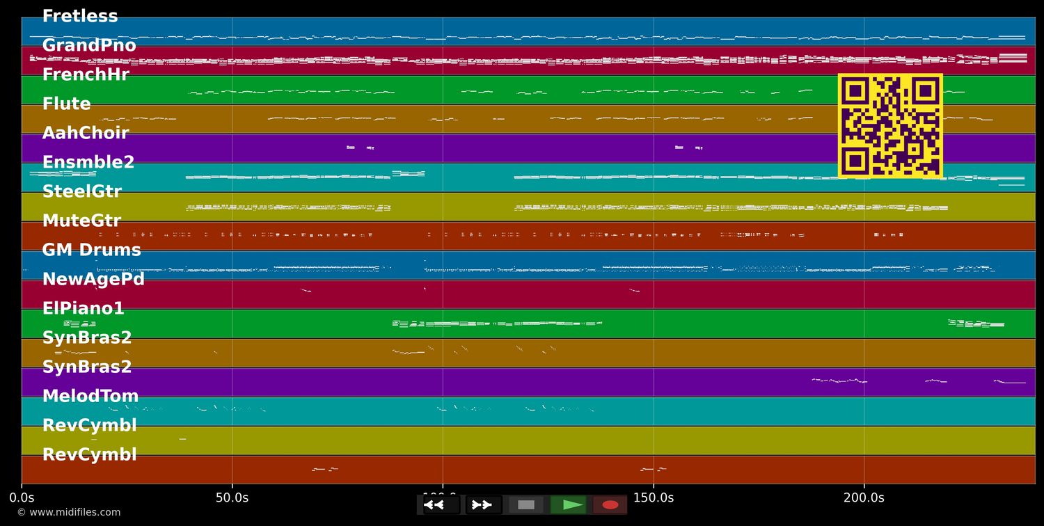 Du lebst nur einmal - Jürgens Udo &amp; Jenny (MIDI individual tracks)