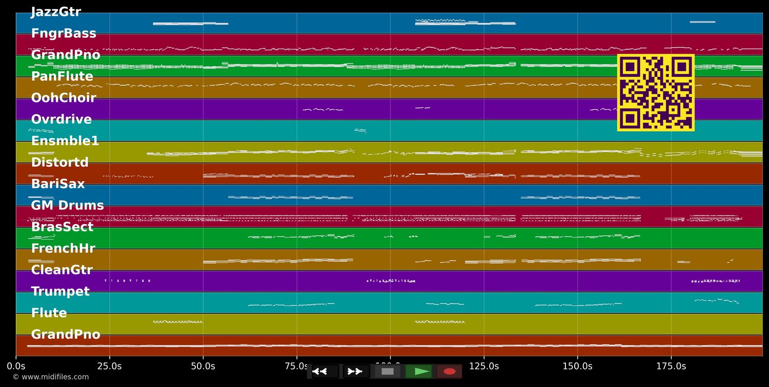 It&#39;s A Beautiful Day - Michael Bublé (MIDI individual tracks)
