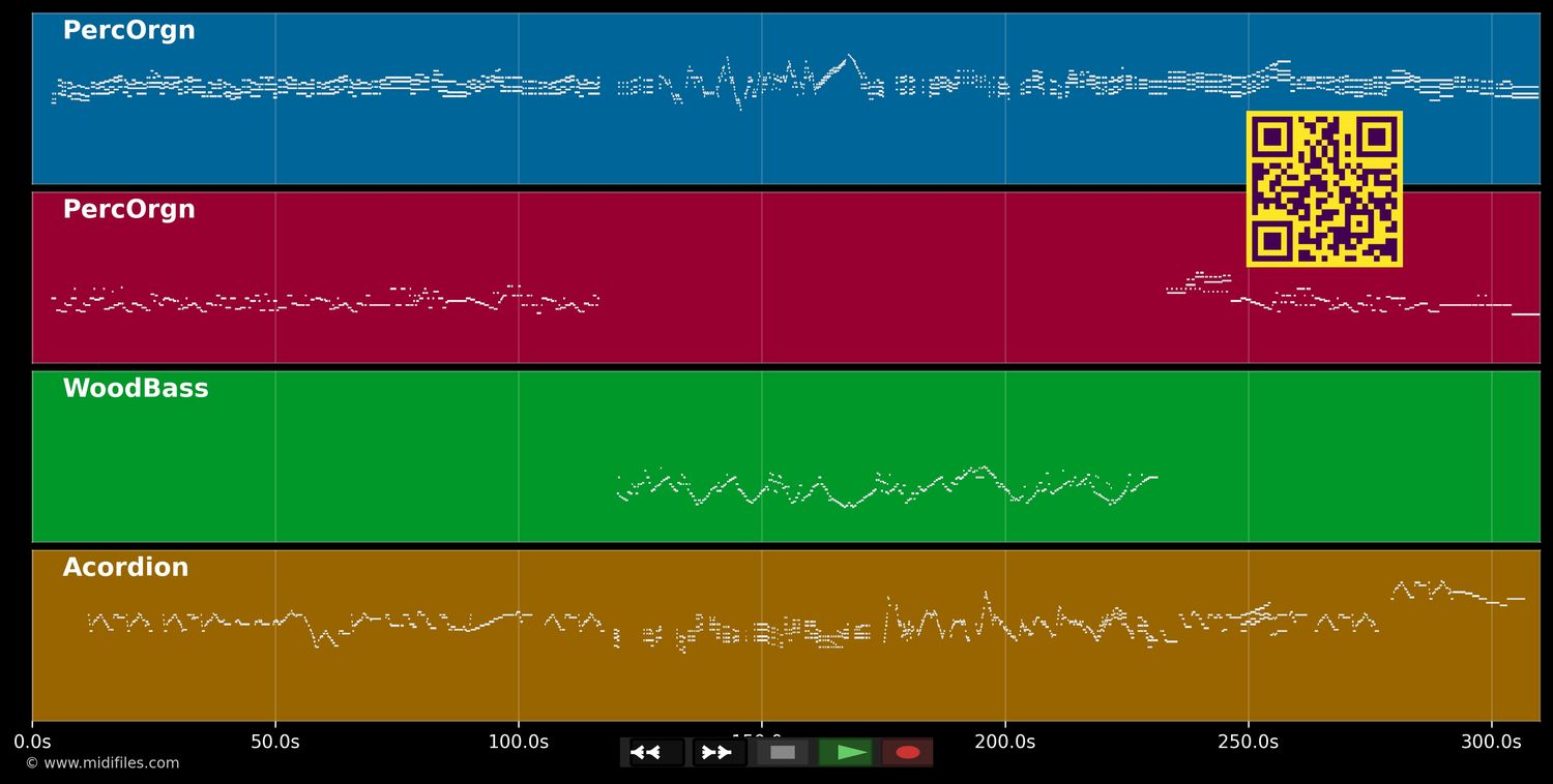 Sous Le Ciel De Paris - Richard Galliano &amp; Eddy Louiss (MIDI individual tracks)