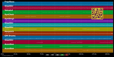 Gypsy Queen - Chris Norman (MIDI individual tracks)