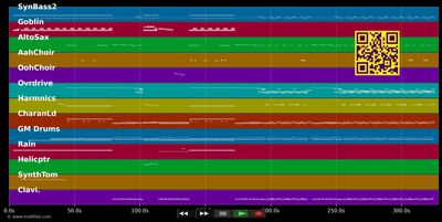 Barrel Of A Gun - Depeche Mode (MIDI individual tracks)