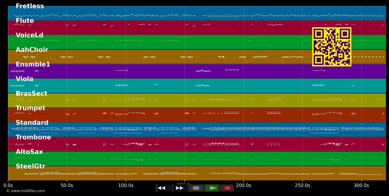 Felicidad - Gloria Estefan (MIDI individual tracks)