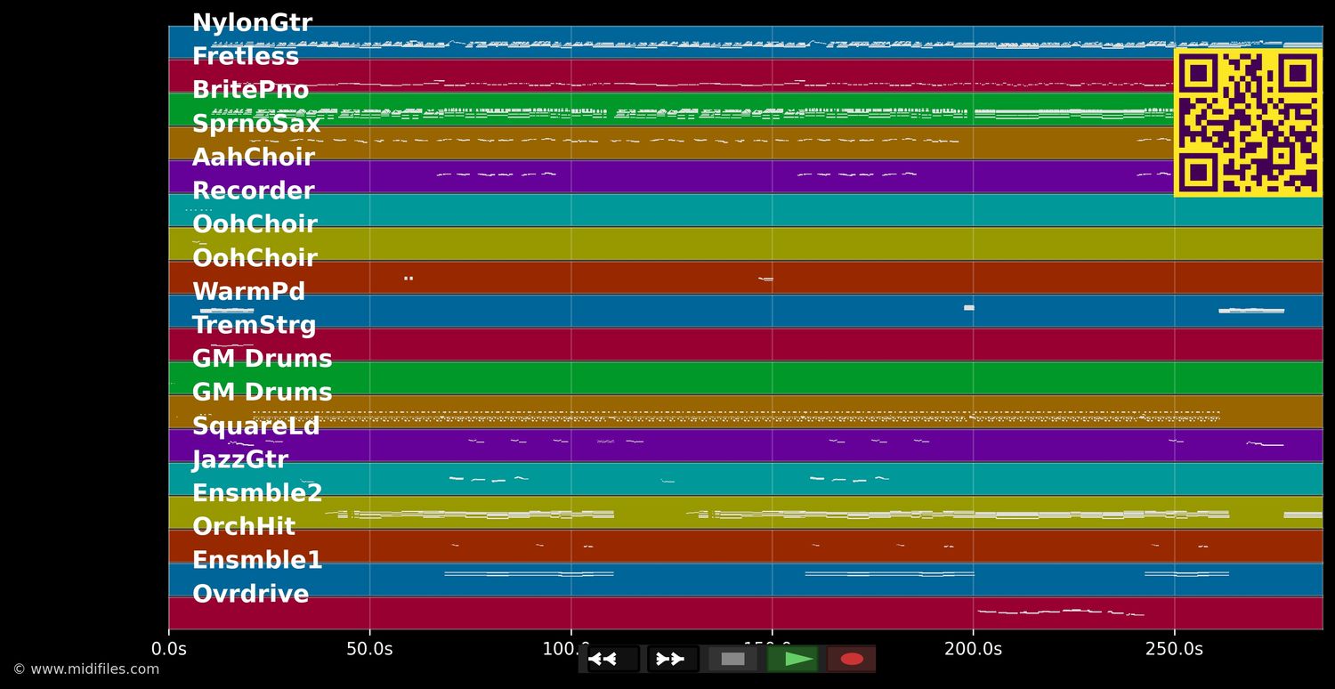 Auch heute noch - Andrea Berg (MIDI individual tracks)