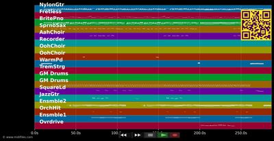 Auch heute noch - Andrea Berg (MIDI individual tracks)