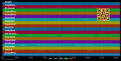 La Rompe Corazones - Daddy Yankee ft. Ozuna (MIDI individual tracks)