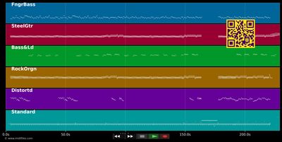 Traffik - Züri West (MIDI individual tracks)