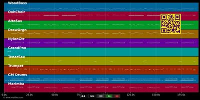 Zucker im Kaffee - Erik Silvester (MIDI individual tracks)