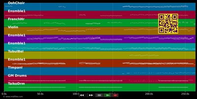 Garena RoV (Realm Of Valor)