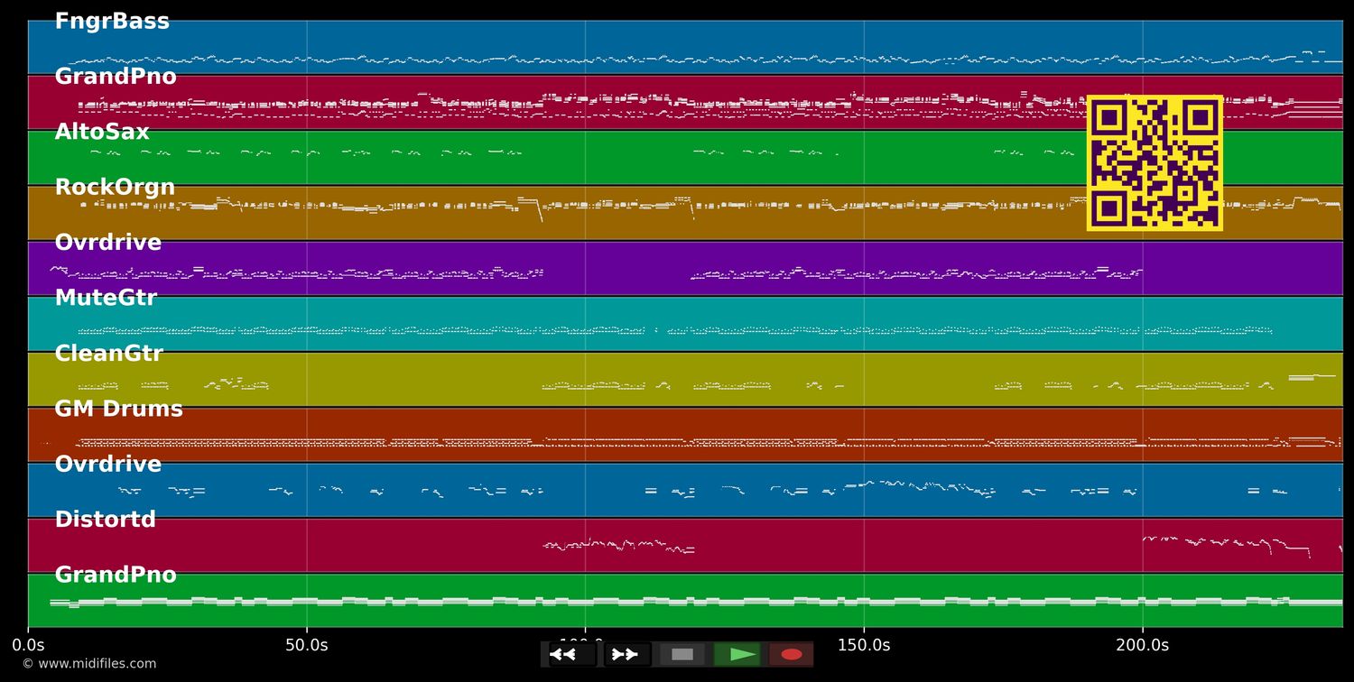 Before You Accuse Me - Eric Clapton (MIDI individual tracks)