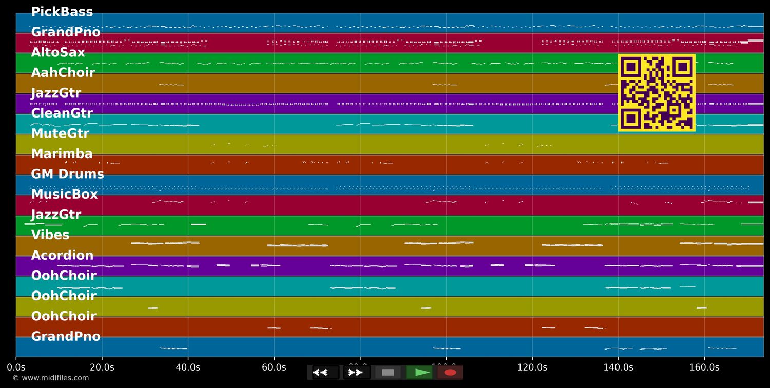 Es gibt kein Bier auf Hawaii - Paul Kuhn (MIDI individual tracks)