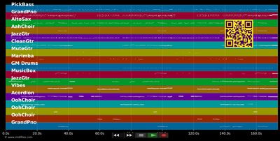 Es gibt kein Bier auf Hawaii - Paul Kuhn (MIDI individual tracks)
