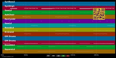 Sillicon Girl - Eiffel 65 (MIDI individual tracks)