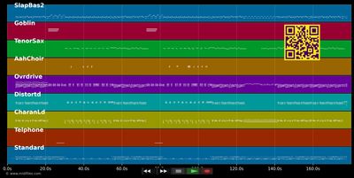 Open Your Eyes - Guano Apes (MIDI individual tracks)