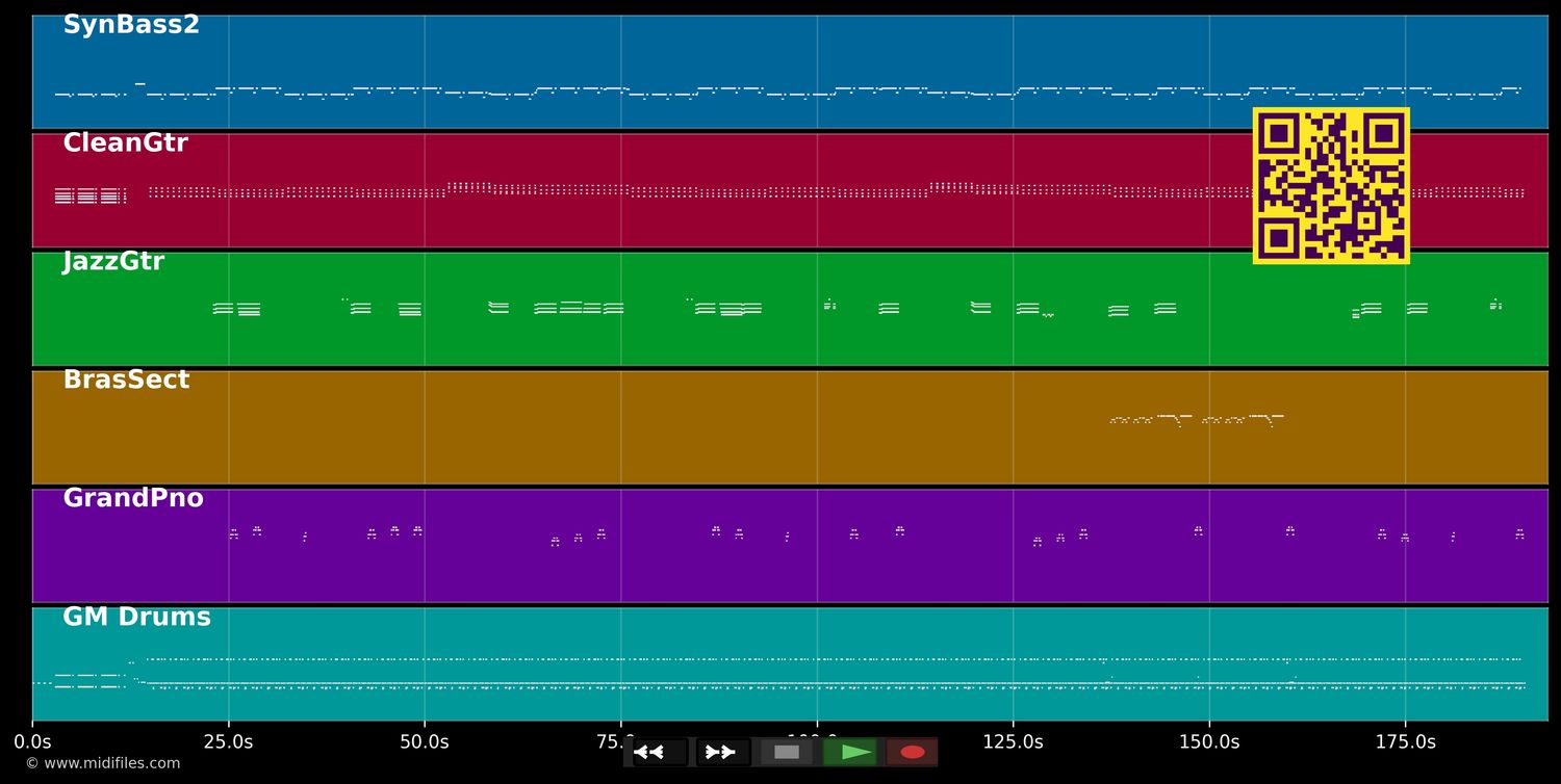 You Don't Love Me (No,No,No) - Dawn Penn (MIDI individual tracks)