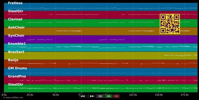 Der Stern von Mykonos - Katja Ebstein (MIDI individual tracks)