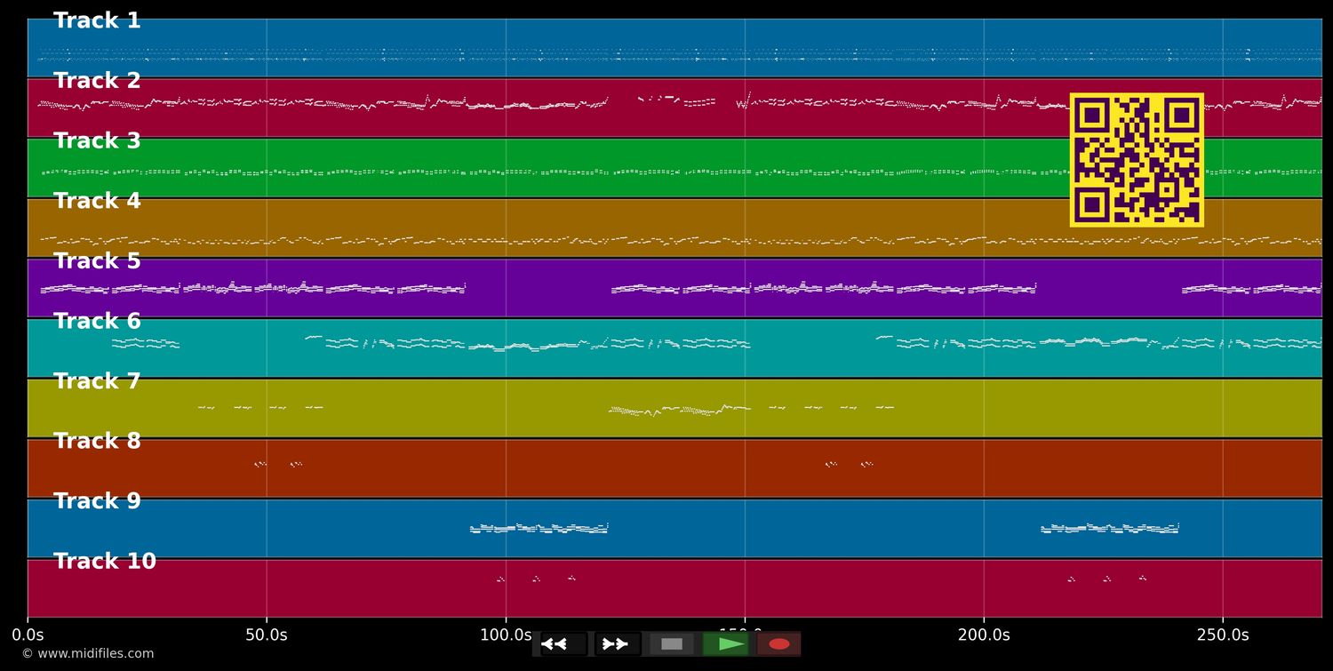 Style musette - Valse (MIDI individual tracks)
