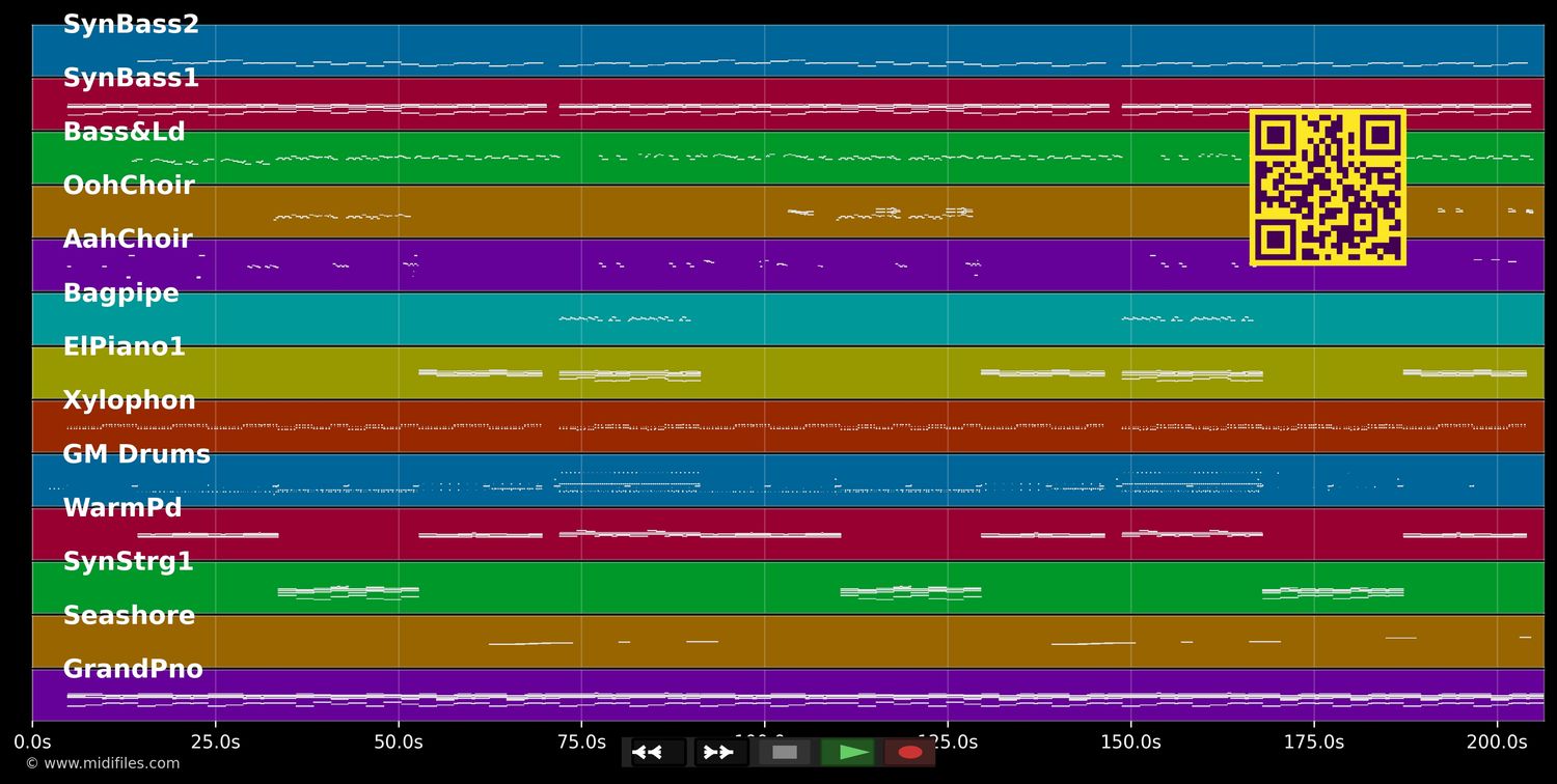 Let Me Love You - DJ Snake ft. Justin Bieber (MIDI individual tracks)