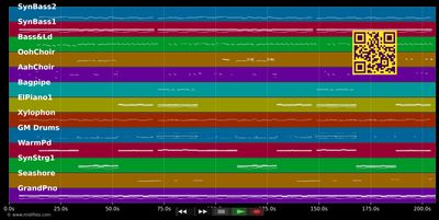 Let Me Love You - DJ Snake ft. Justin Bieber (MIDI individual tracks)