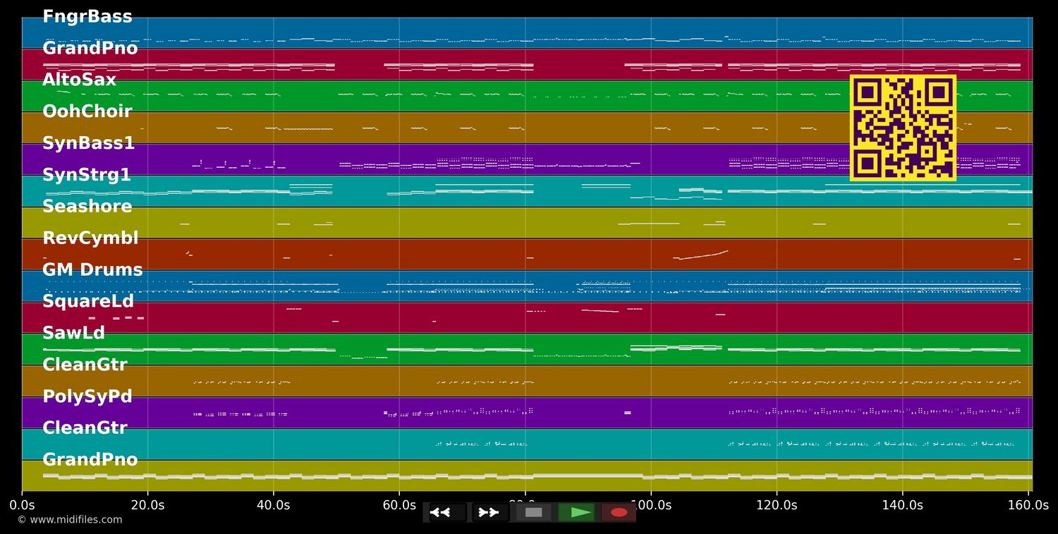 Party Party Party (Partyersatzsong) - Sasha (MIDI individual tracks)