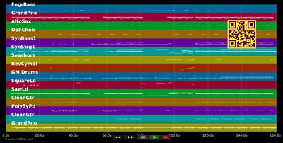 Party Party Party (Partyersatzsong) - Sasha (MIDI individual tracks)