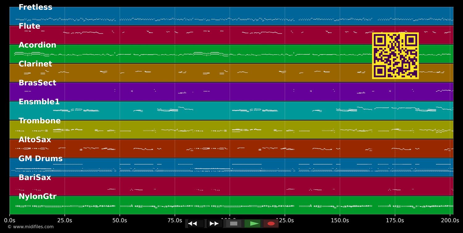 Campanera - Maria Jesus (MIDI individual tracks)