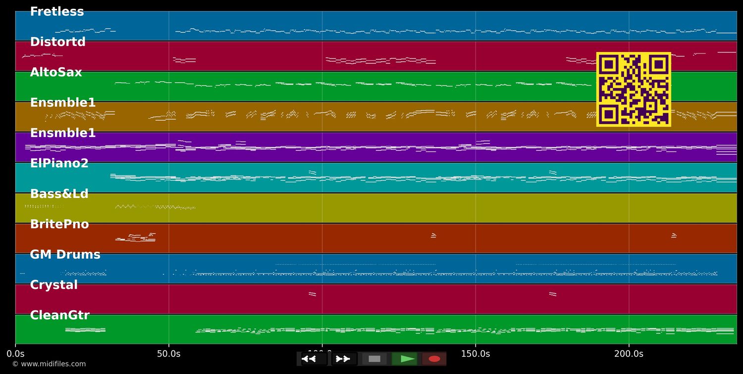 Agua Caliente - Rios De Gloria (MIDI individual tracks)