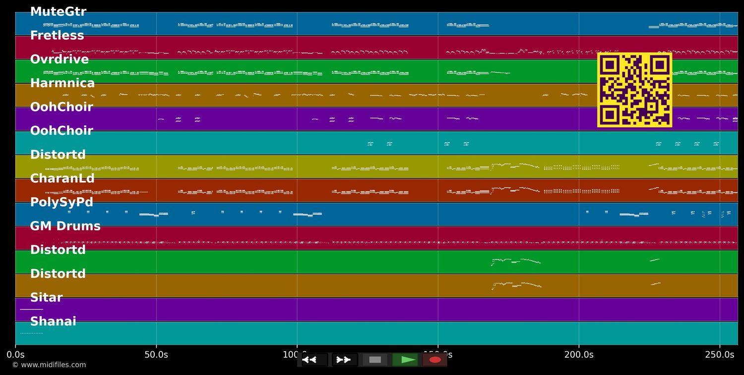 Simply irresistible - Robert Palmer (MIDI individual tracks)
