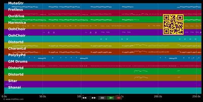 Simply irresistible - Robert Palmer (MIDI individual tracks)
