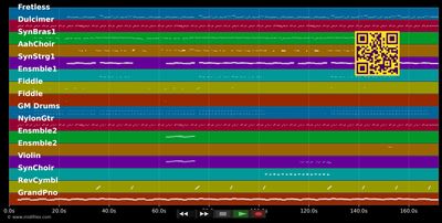 Positions [Explicit] - Ariana Grande (MIDI individual tracks)