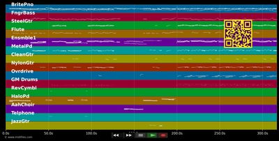 All by myself - Céline Dion (MIDI GM individual tracks)