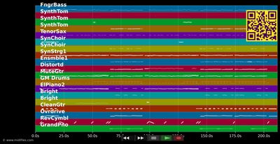 Lang nicht mehr gemacht