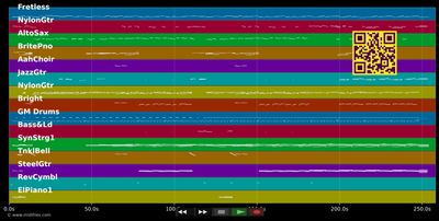 Pero Me Acuerdo De Ti - Christina Aguilera (MIDI individual tracks)