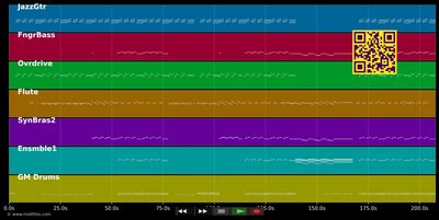 On My Mind - Ellie Goulding (MIDI individual tracks)