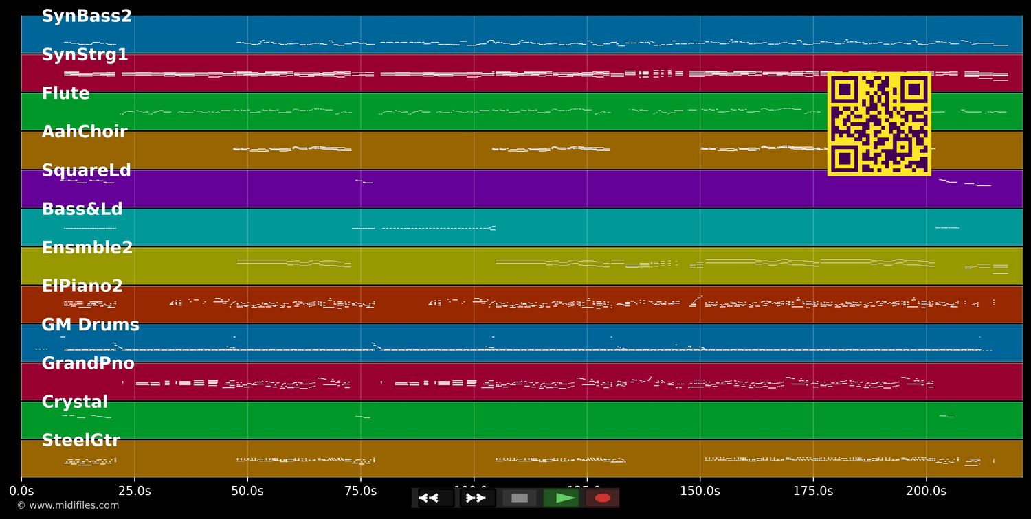 I'll Never Stop Loving You - Britney Spears (MIDI individual tracks)