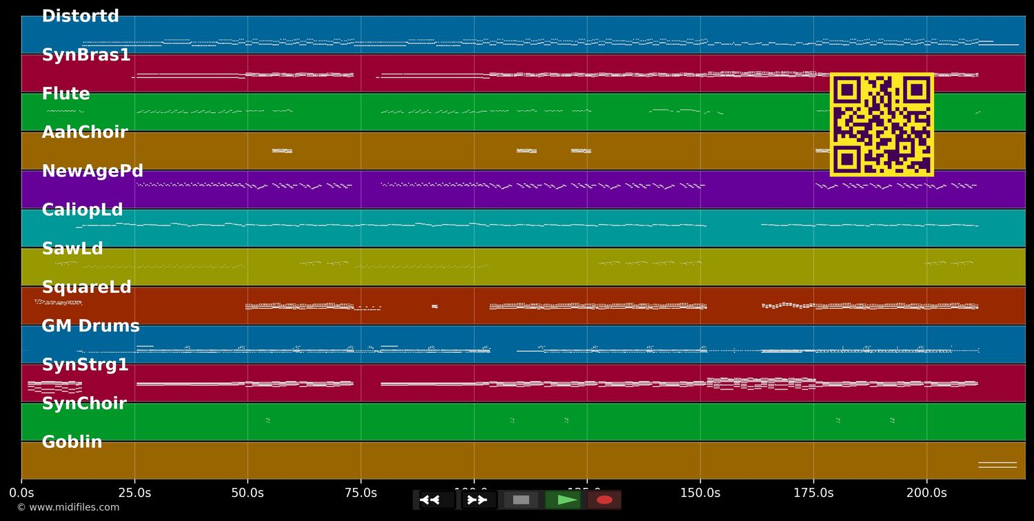 Heute ist mein Tag - Blümchen (MIDI individual tracks)
