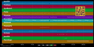 SOS - Najoua Belyzel (MIDI individual tracks)