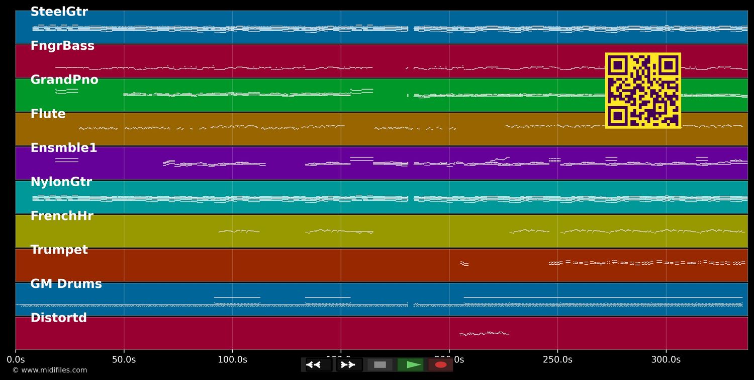 Un homme extraordinaire - Les Innocents (MIDI individual tracks)