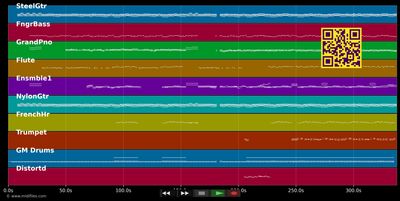 Un homme extraordinaire - Les Innocents (MIDI individual tracks)