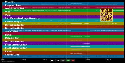 For Evigt - Volbeat ft. Olsen Johan (MIDI individual tracks)