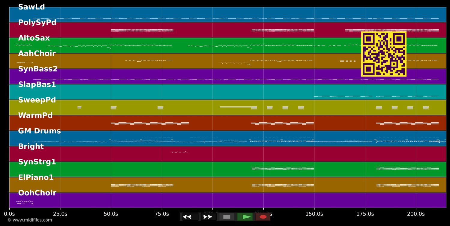 Take It Off - Ke$ha (Kesha) (MIDI individual tracks)