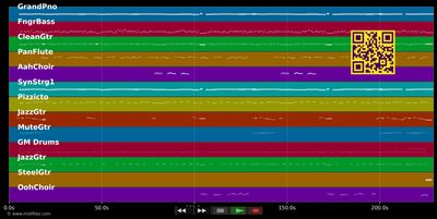 Bengawan Solo  - Tielman Brothers (MIDI individual tracks)
