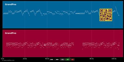 The Minute Waltz - Chopin (MIDI individual tracks)