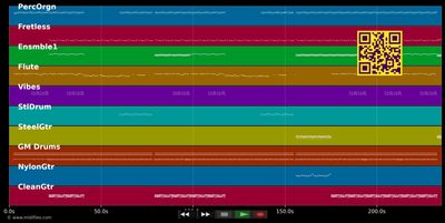 Nie Jestem Sobą - Alphabeat (MIDI individual tracks)