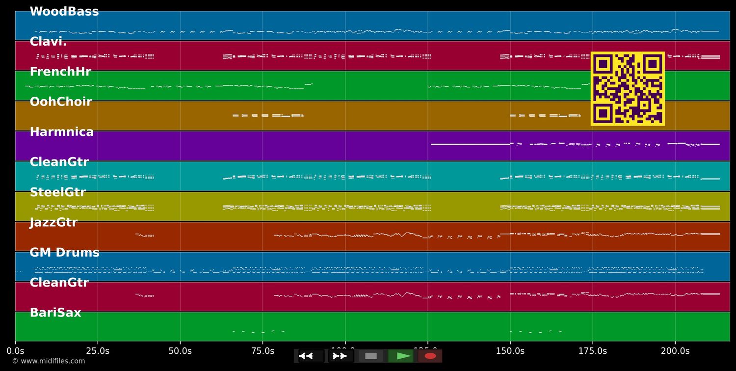 Be-Bop-A-Lula - Johnny Hallyday (MIDI individual tracks)