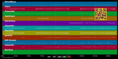 Be-Bop-A-Lula - Johnny Hallyday (MIDI individual tracks)