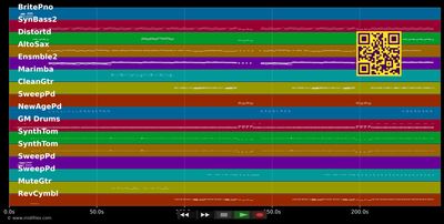 Self-Control - Laura Brannigan (MIDI individual tracks)